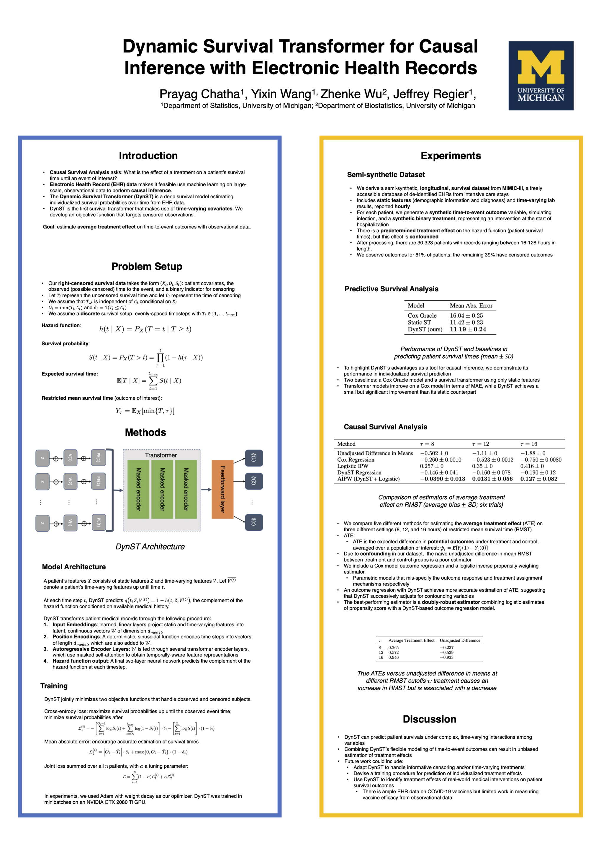 neurips-dynamic-survival-transformers-for-causal-inference-with